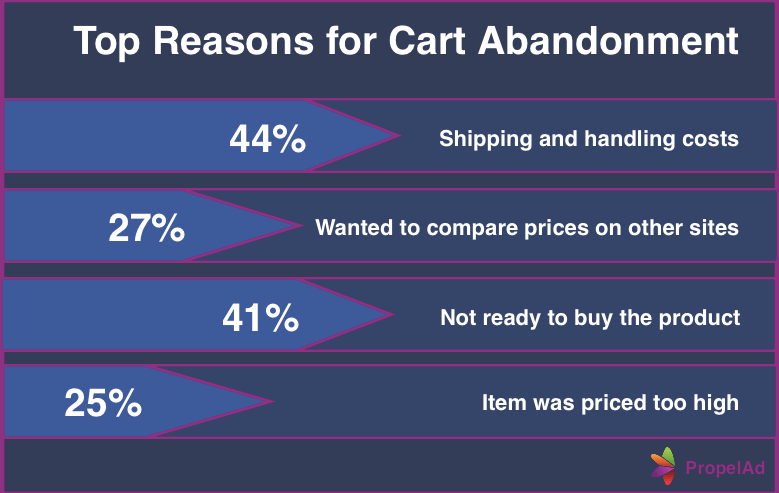 eCommerce Essentials: Overcoming the Abandoned Cart – ecommercelift