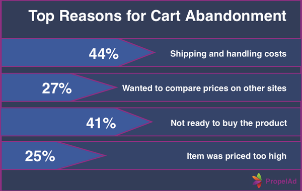 eCommerce Essentials: Overcoming the Abandoned Cart